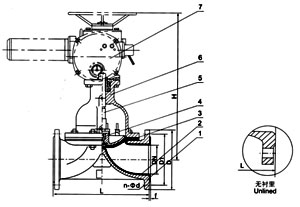 G841W(無(wú)襯里)、G941J(襯膠)電動(dòng)隔膜閥