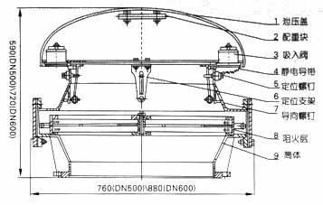 阻火呼吸人孔結構示意圖 阻火呼吸人孔結構示意圖
