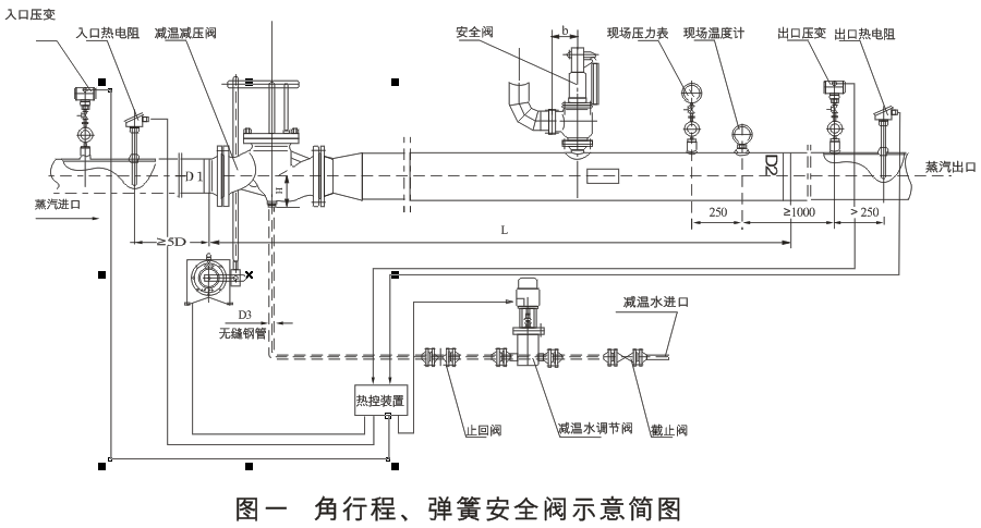 減溫減壓裝置 低、中壓減溫減壓裝置系列圖