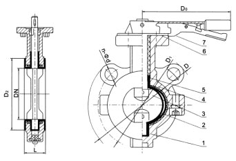 D71(半襯)、D71Fs(全襯)對(duì)夾襯氟塑料蝶閥