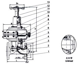EG641W(無襯里)、EG641J(襯膠) 氣動隔膜閥(帶手動往復型)